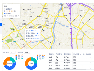 深圳市排水信息系統(tǒng)工程（一期）